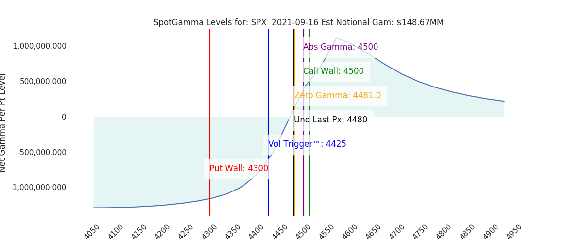 2021-09-16_CBOE_gammagraph_AMSPX.png