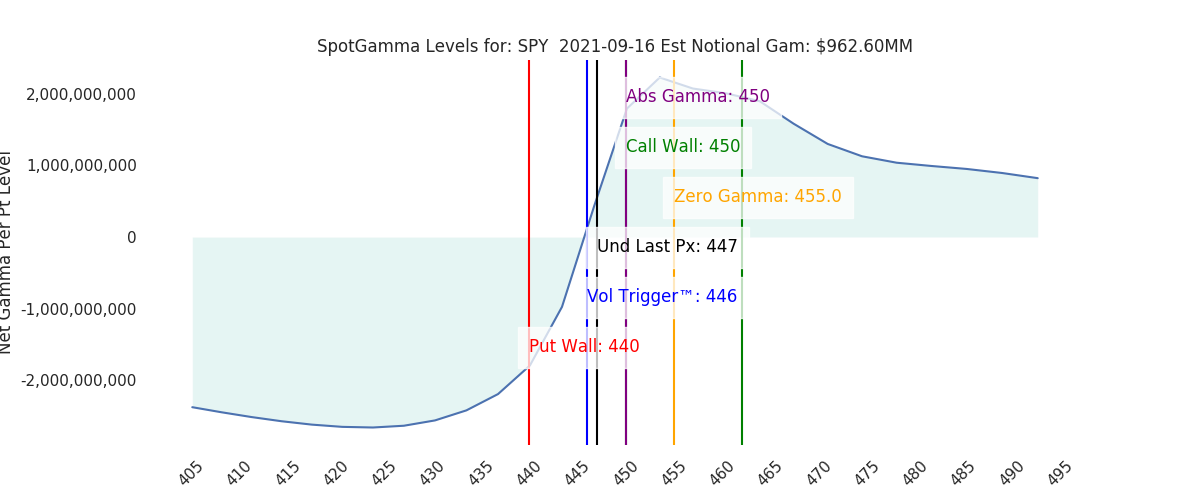 2021-09-16_CBOE_gammagraph_AMSPY.png