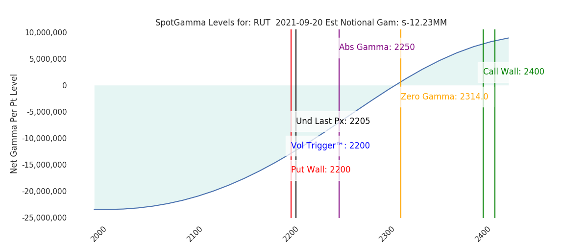 2021-09-20_CBOE_gammagraph_AMRUT.png