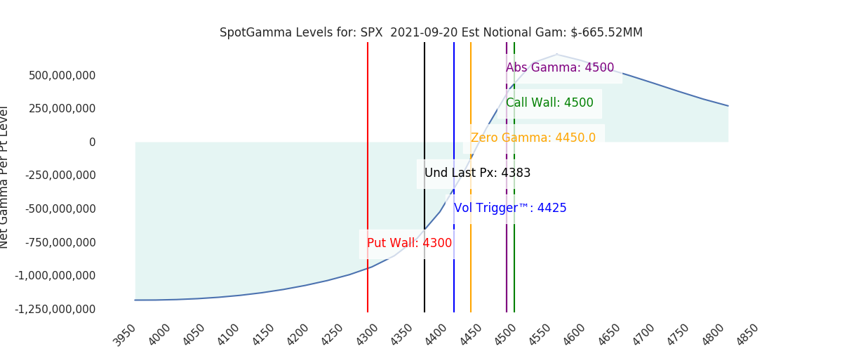 2021-09-20_CBOE_gammagraph_AMSPX.png