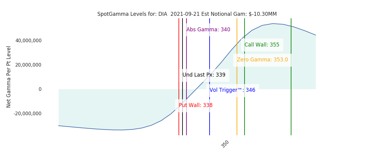 2021-09-21_CBOE_gammagraph_AMDIA.png