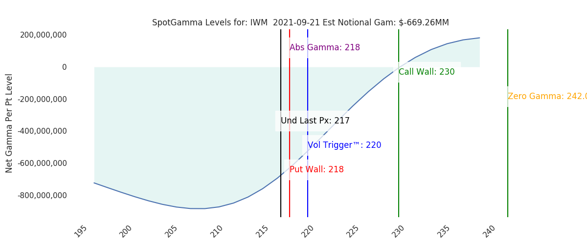 2021-09-21_CBOE_gammagraph_AMIWM.png