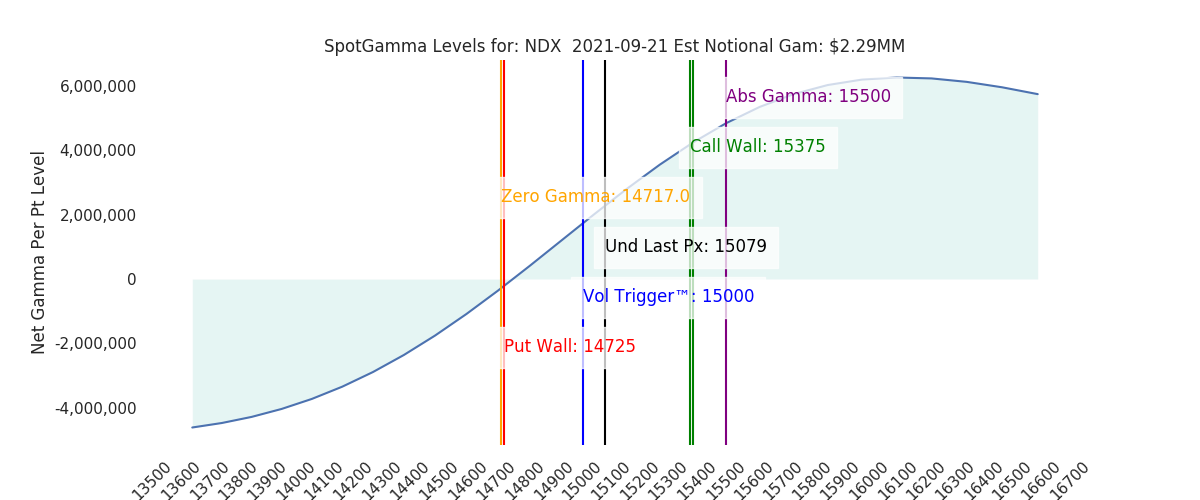 2021-09-21_CBOE_gammagraph_AMNDX.png