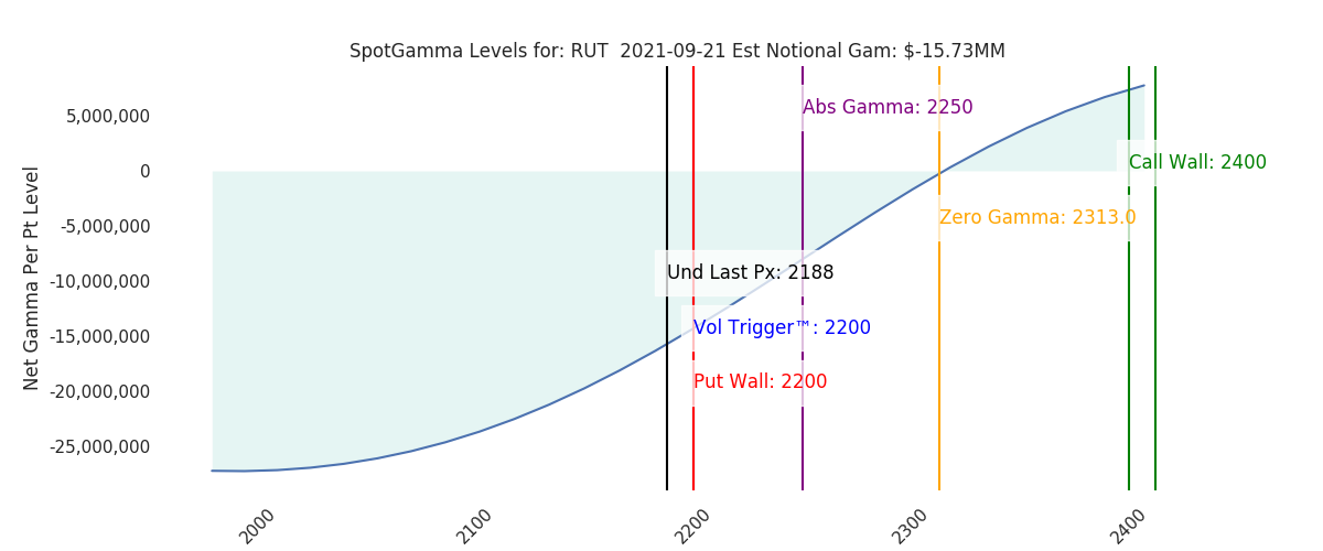 2021-09-21_CBOE_gammagraph_AMRUT.png