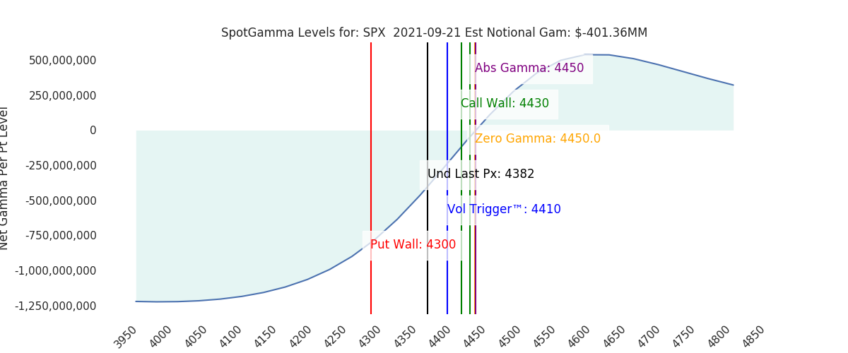 2021-09-21_CBOE_gammagraph_AMSPX.png