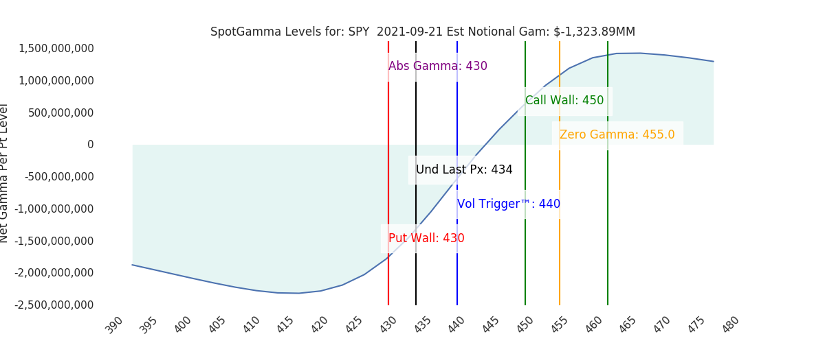 2021-09-21_CBOE_gammagraph_AMSPY.png