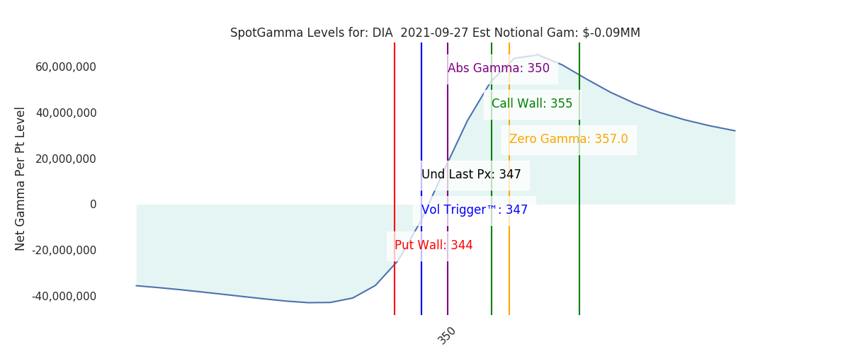 2021-09-27_CBOE_gammagraph_AMDIA.png