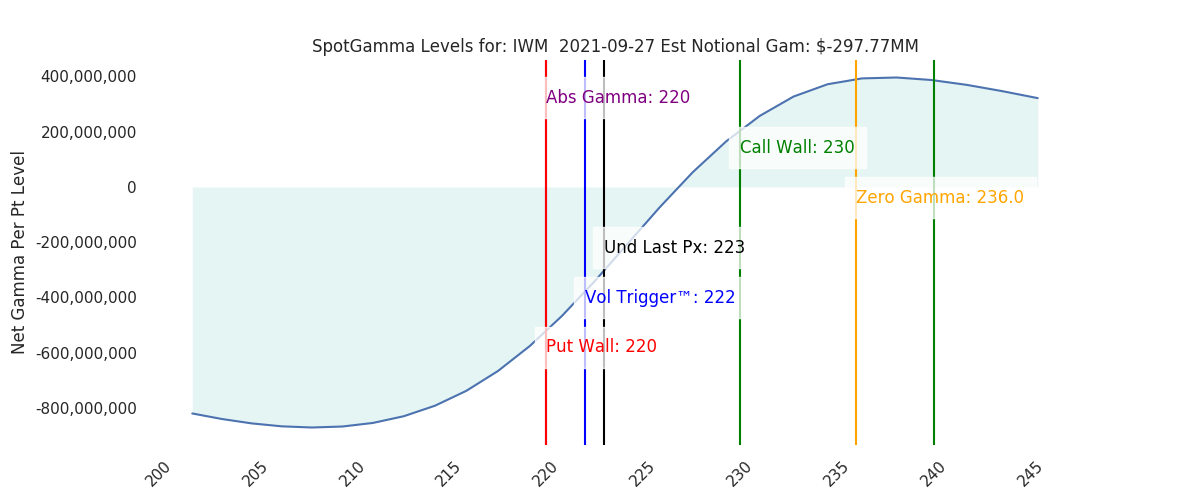 2021-09-27_CBOE_gammagraph_AMIWM.png