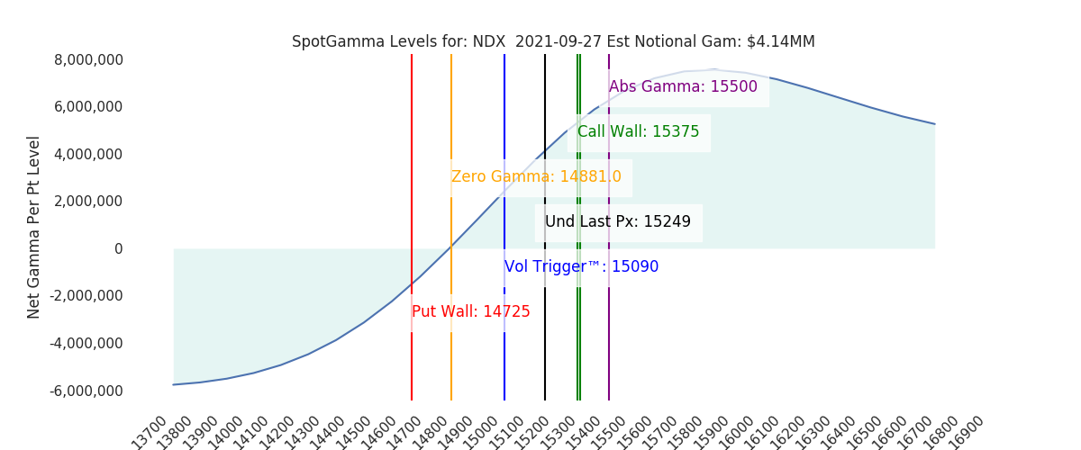 2021-09-27_CBOE_gammagraph_AMNDX.png