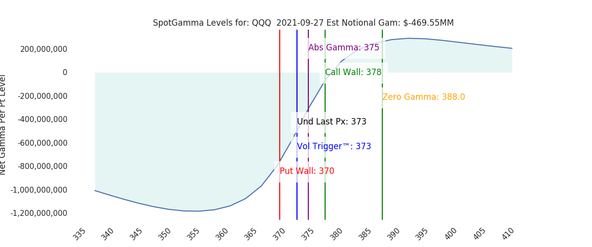 2021-09-27_CBOE_gammagraph_AMQQQ.png