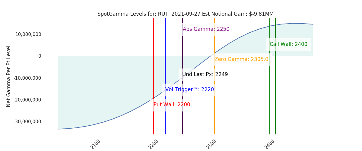 2021-09-27_CBOE_gammagraph_AMRUT.png