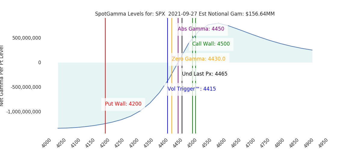 2021-09-27_CBOE_gammagraph_AMSPX.png