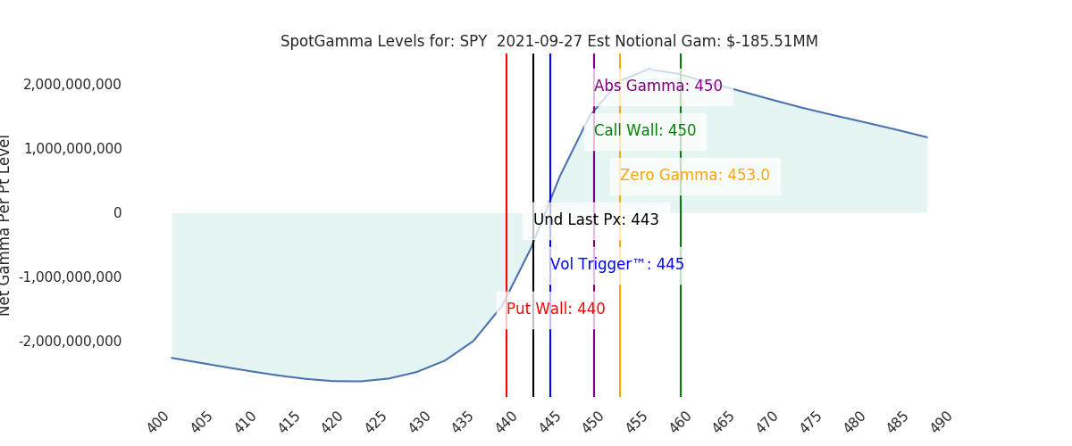 2021-09-27_CBOE_gammagraph_AMSPY.png