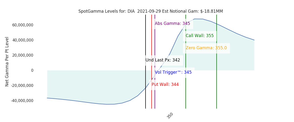 2021-09-29_CBOE_gammagraph_AMDIA.png