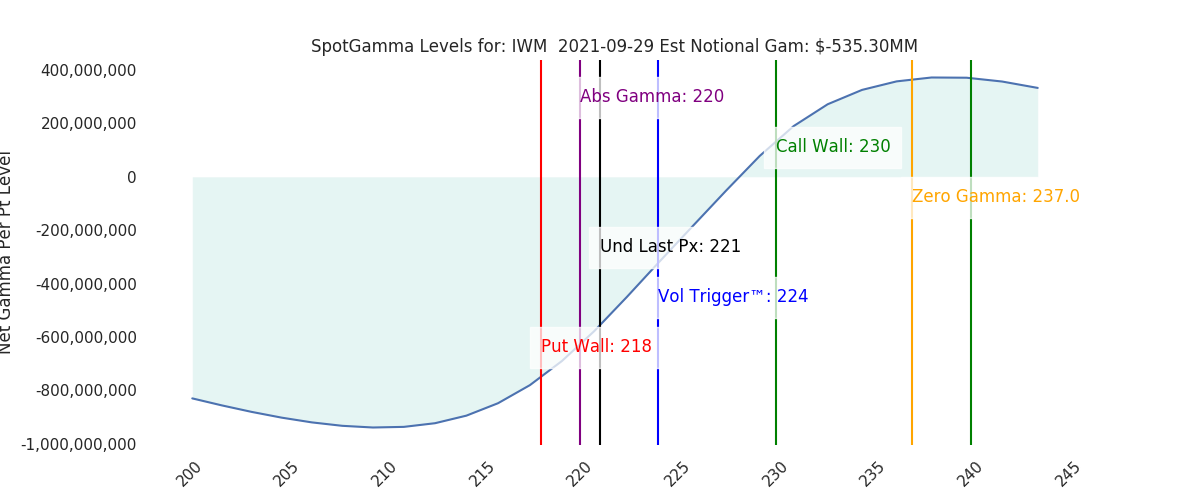 2021-09-29_CBOE_gammagraph_AMIWM.png