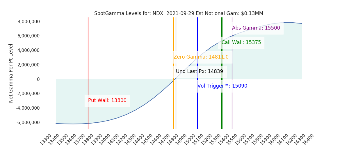 2021-09-29_CBOE_gammagraph_AMNDX.png