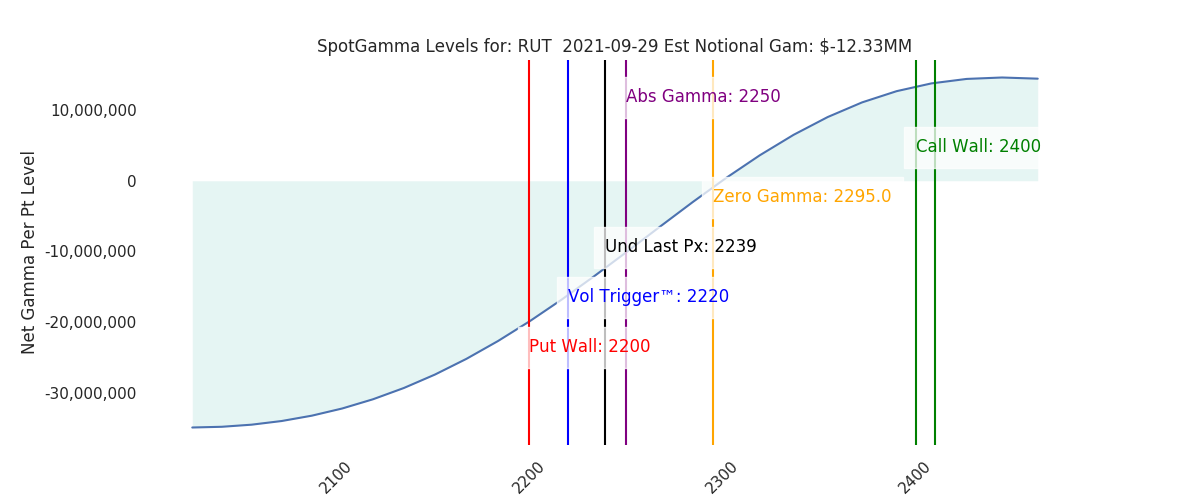 2021-09-29_CBOE_gammagraph_AMRUT.png