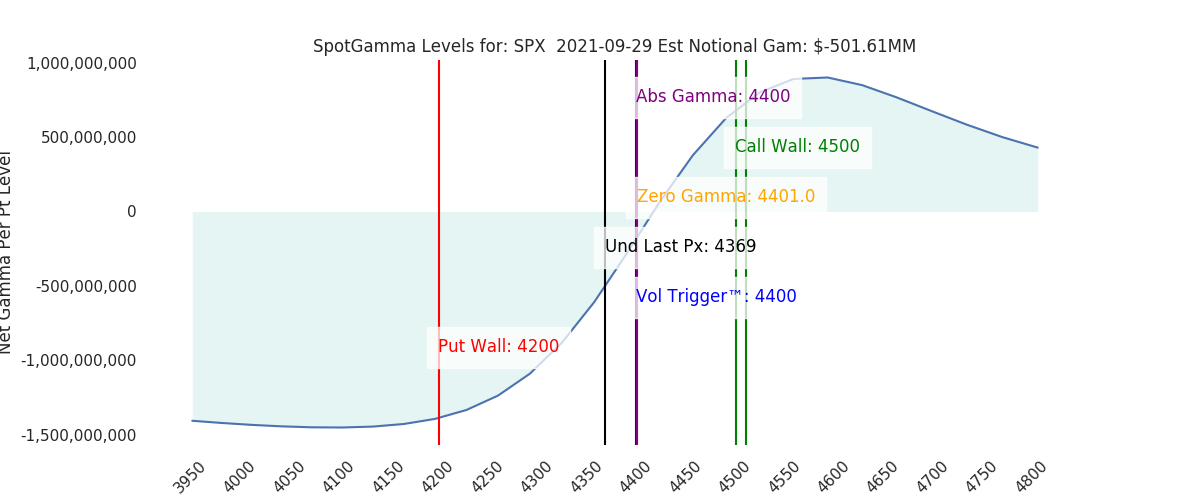 2021-09-29_CBOE_gammagraph_AMSPX.png