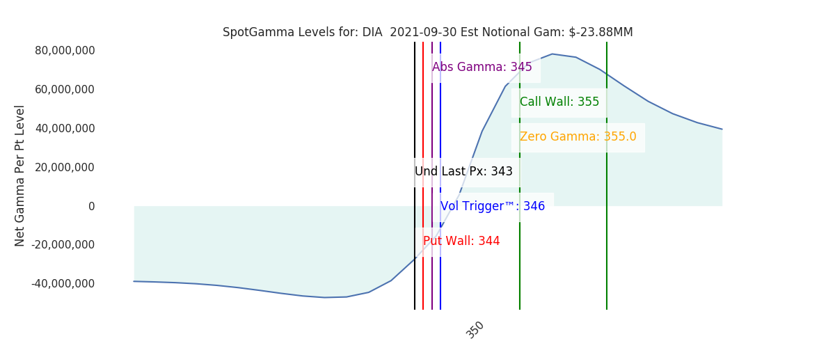 2021-09-30_CBOE_gammagraph_AMDIA.png