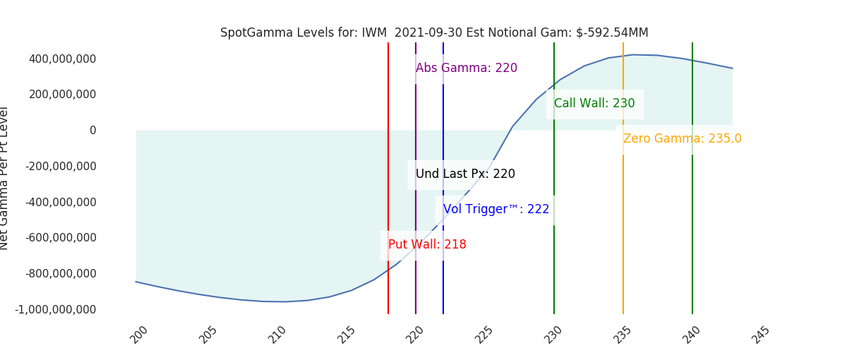 2021-09-30_CBOE_gammagraph_AMIWM.png