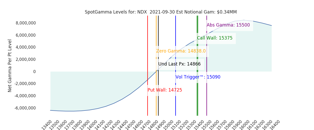 2021-09-30_CBOE_gammagraph_AMNDX.png