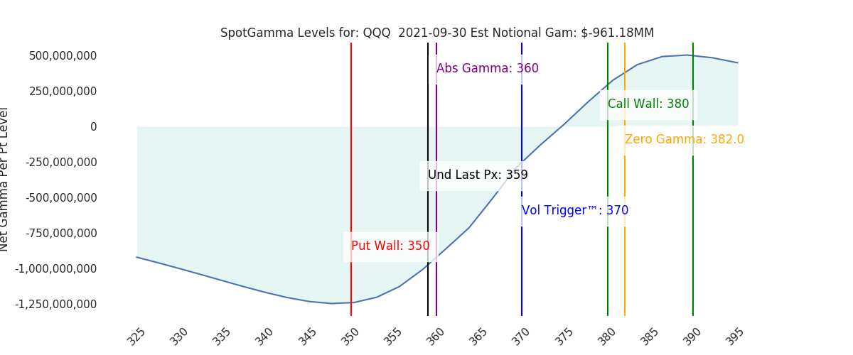 2021-09-30_CBOE_gammagraph_AMQQQ.png