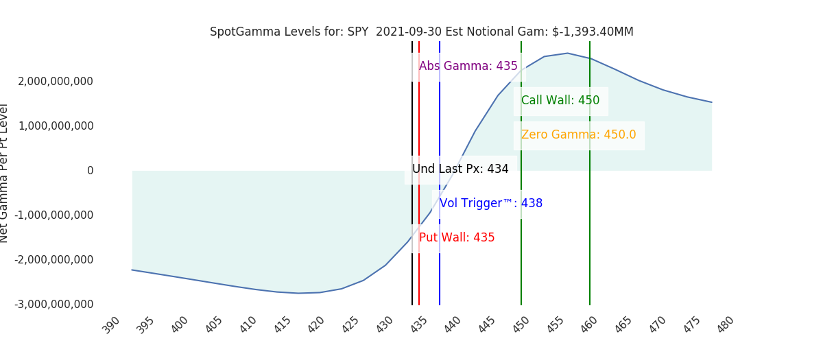2021-09-30_CBOE_gammagraph_AMSPY.png