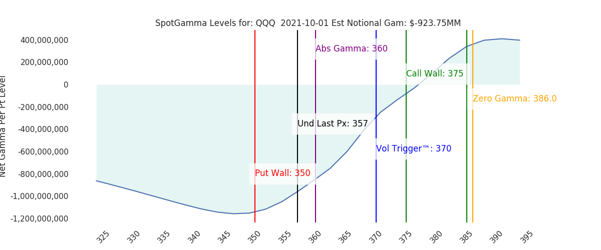 2021-10-01_CBOE_gammagraph_AMQQQ.png