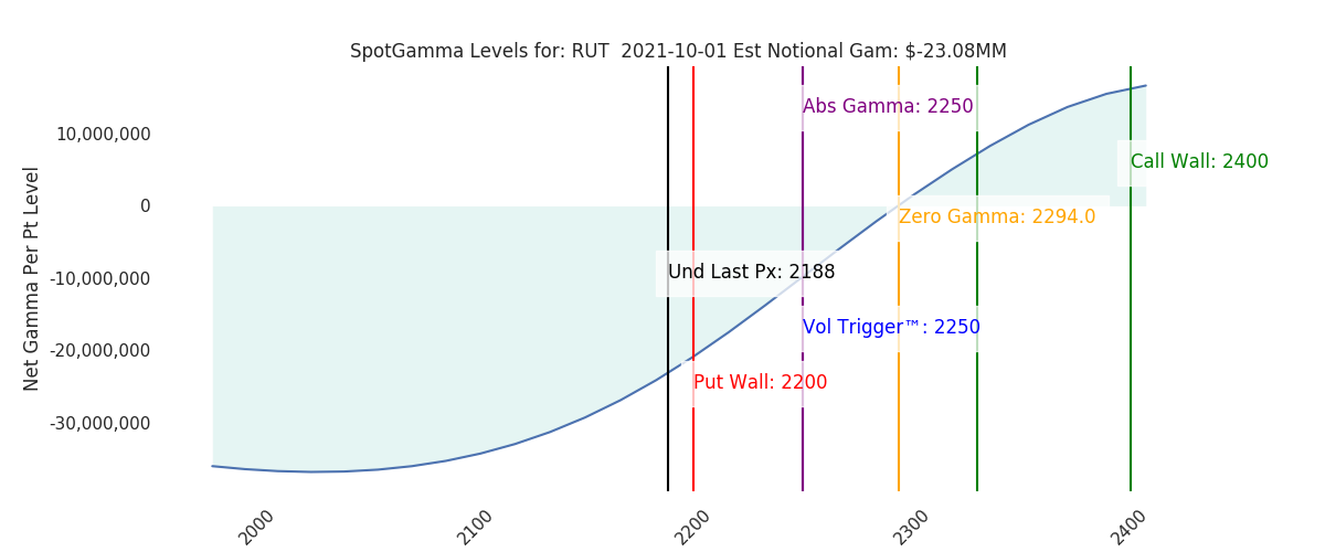 2021-10-01_CBOE_gammagraph_AMRUT.png