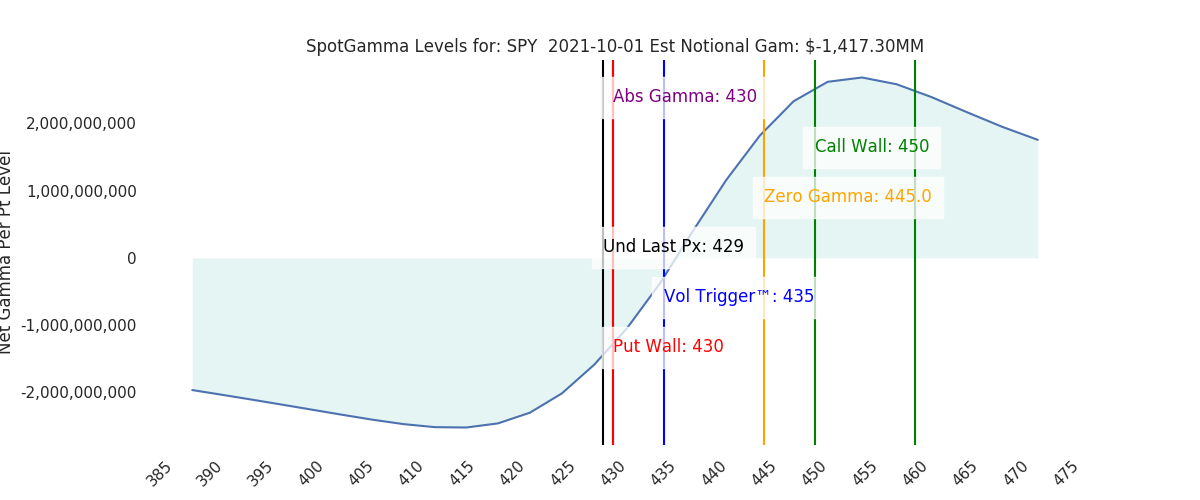 2021-10-01_CBOE_gammagraph_AMSPY.png