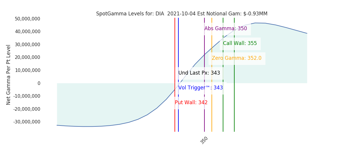 2021-10-04_CBOE_gammagraph_AMDIA.png