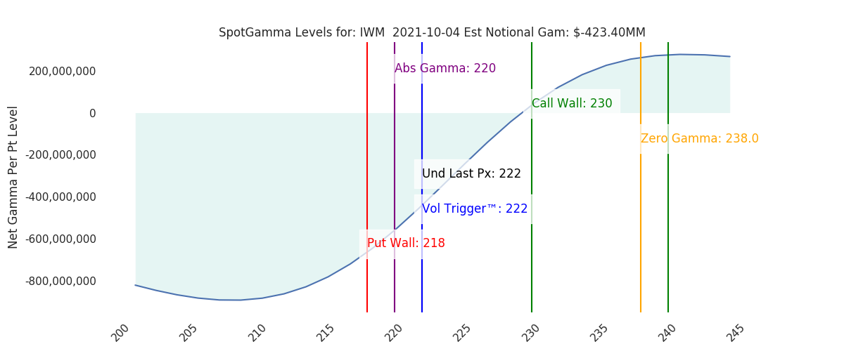 2021-10-04_CBOE_gammagraph_AMIWM.png