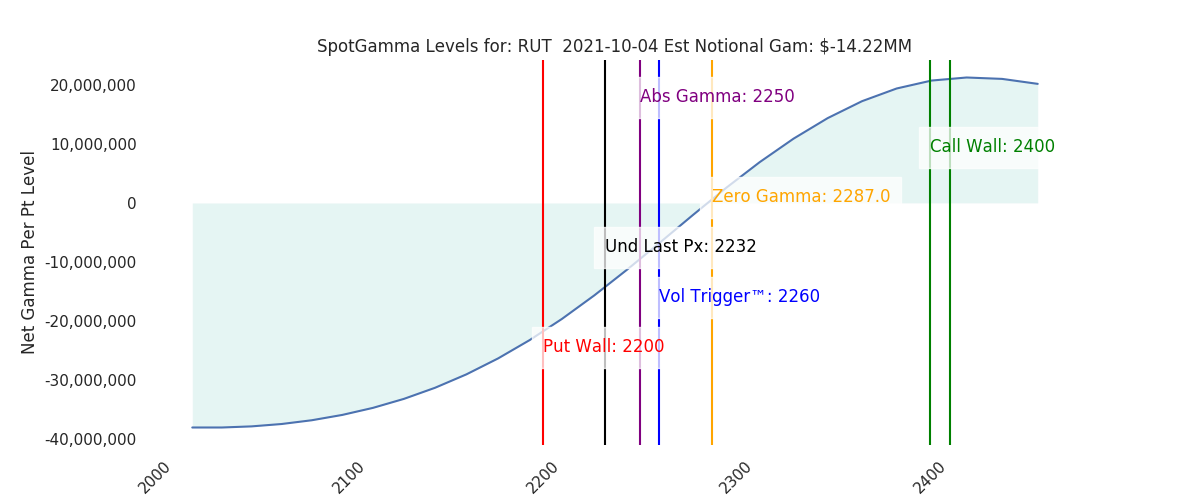 2021-10-04_CBOE_gammagraph_AMRUT.png