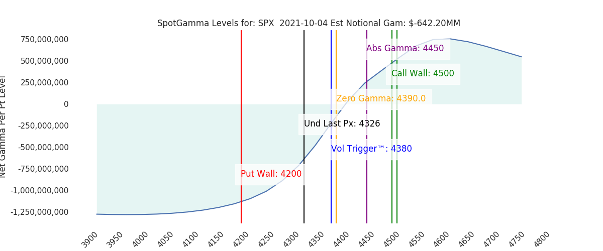 2021-10-04_CBOE_gammagraph_AMSPX.png