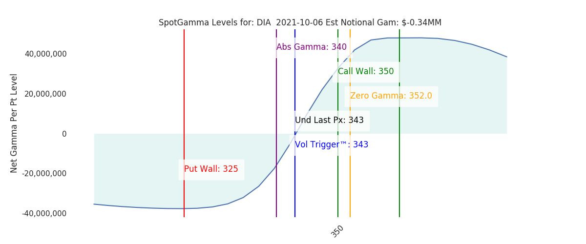 2021-10-06_CBOE_gammagraph_AMDIA.png