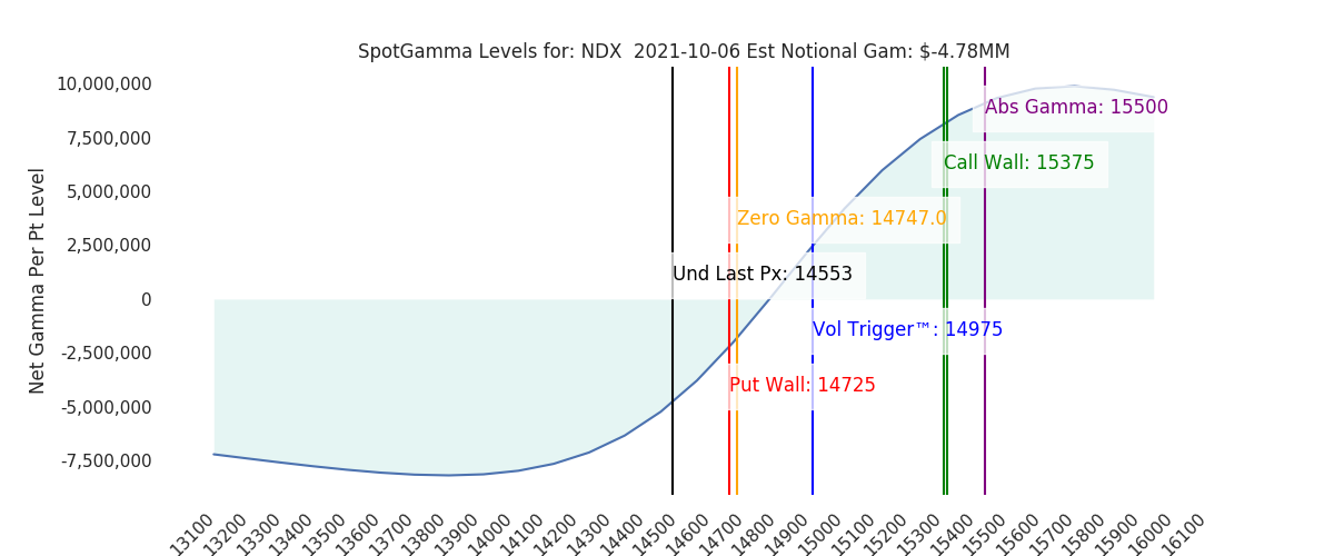 2021-10-06_CBOE_gammagraph_AMNDX.png