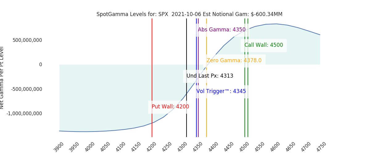 2021-10-06_CBOE_gammagraph_AMSPX.png
