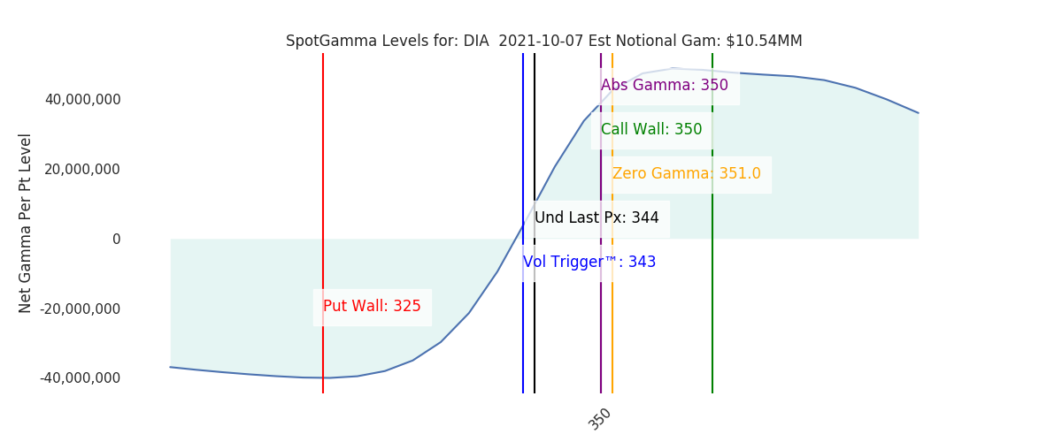 2021-10-07_CBOE_gammagraph_AMDIA.png