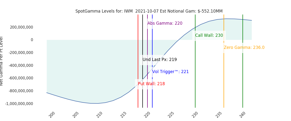 2021-10-07_CBOE_gammagraph_AMIWM.png