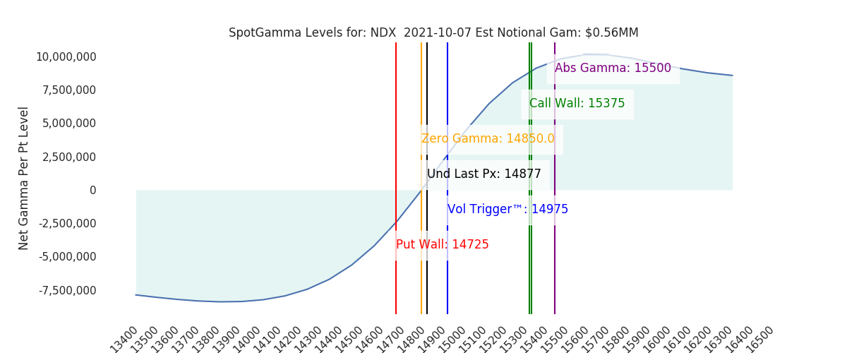 2021-10-07_CBOE_gammagraph_AMNDX.png