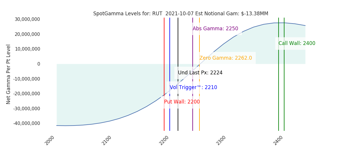 2021-10-07_CBOE_gammagraph_AMRUT.png