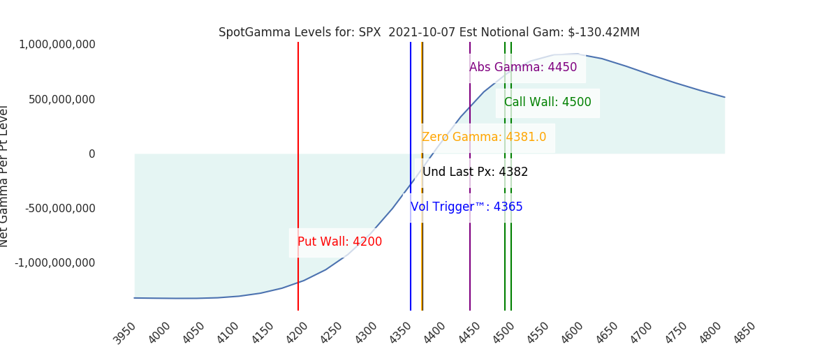 2021-10-07_CBOE_gammagraph_AMSPX.png