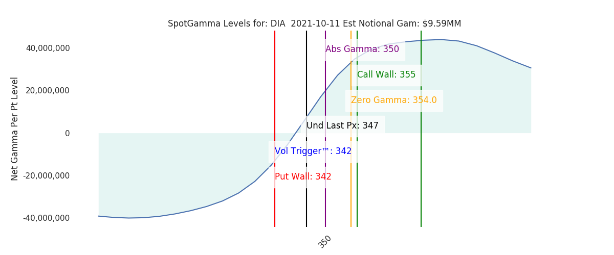 2021-10-11_CBOE_gammagraph_AMDIA.png