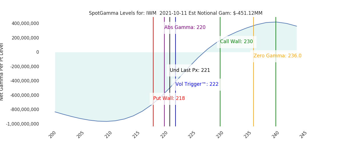 2021-10-11_CBOE_gammagraph_AMIWM.png