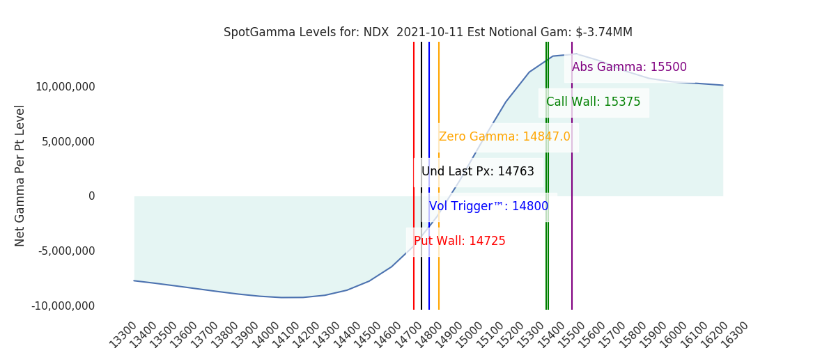 2021-10-11_CBOE_gammagraph_AMNDX.png