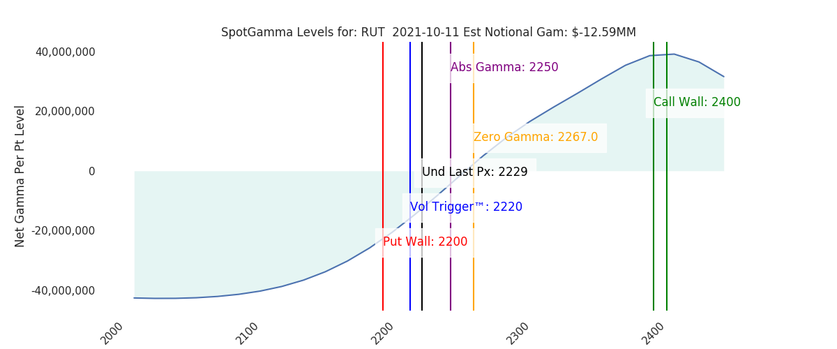 2021-10-11_CBOE_gammagraph_AMRUT.png