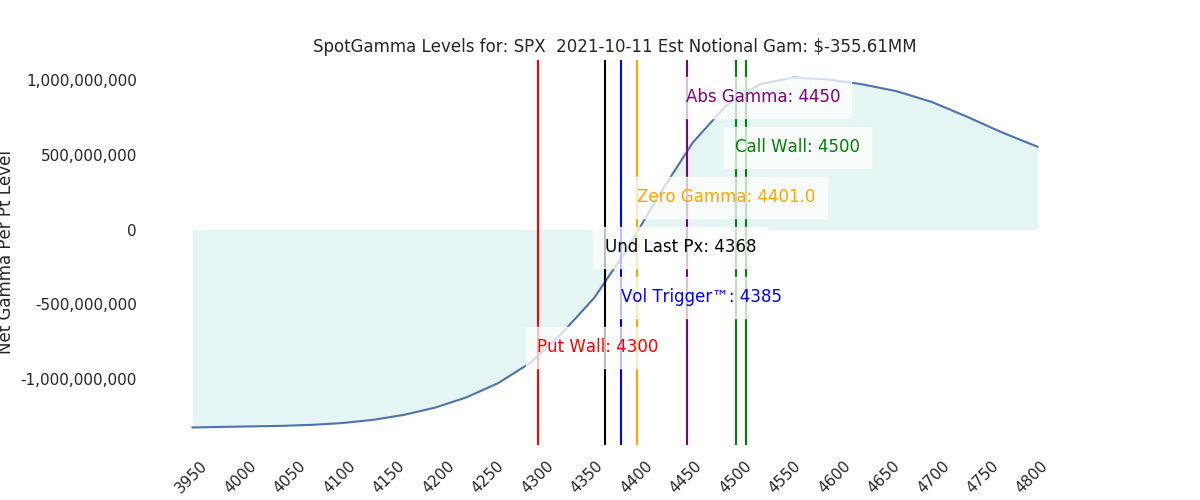 2021-10-11_CBOE_gammagraph_AMSPX.png