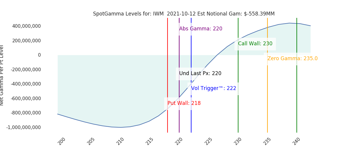 2021-10-12_CBOE_gammagraph_AMIWM.png