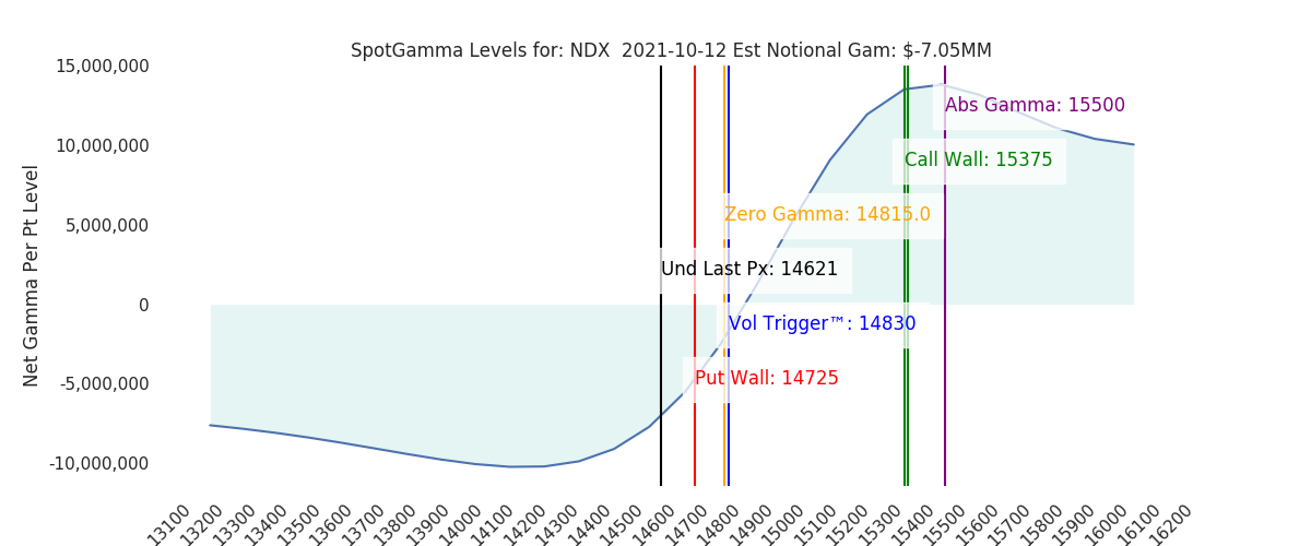 2021-10-12_CBOE_gammagraph_AMNDX.png