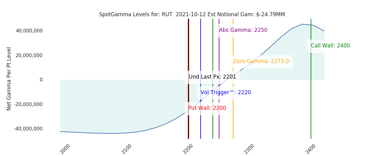 2021-10-12_CBOE_gammagraph_AMRUT.png